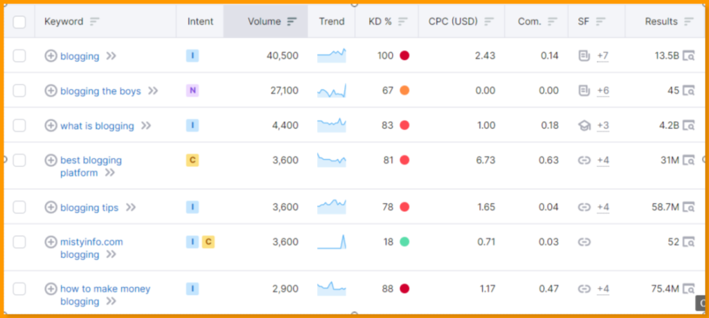 keyword research